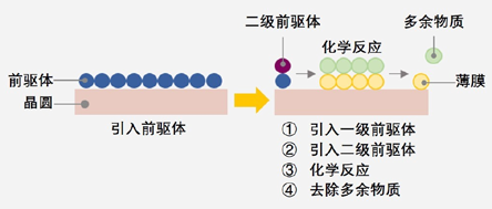 揭秘半導(dǎo)體制造全流程的圖12