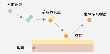 揭秘半導(dǎo)體制造全流程的圖11