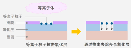 揭秘半導(dǎo)體制造全流程的圖8