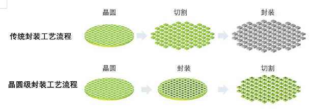 揭秘半導(dǎo)體制造全流程的圖22