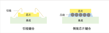 揭秘半導(dǎo)體制造全流程的圖20