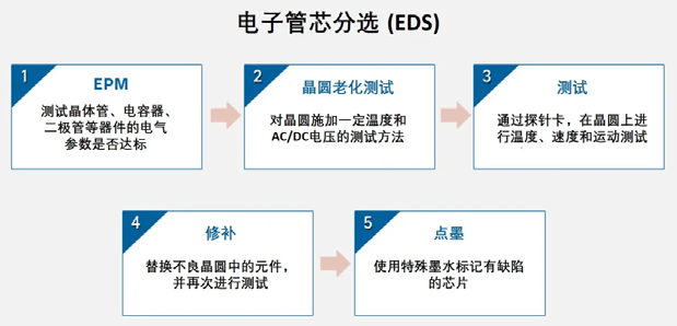 揭秘半導(dǎo)體制造全流程的圖18
