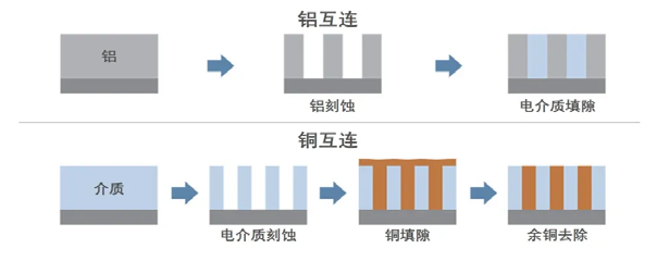 揭秘半導(dǎo)體制造全流程的圖15