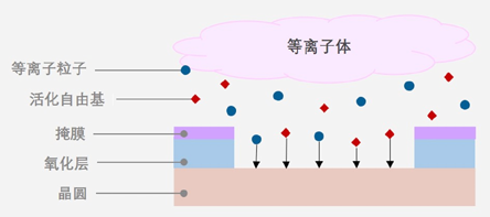 揭秘半導(dǎo)體制造全流程的圖9