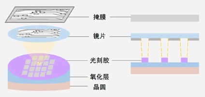 揭秘半導(dǎo)體制造全流程的圖6