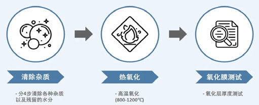 揭秘半導(dǎo)體制造全流程的圖3