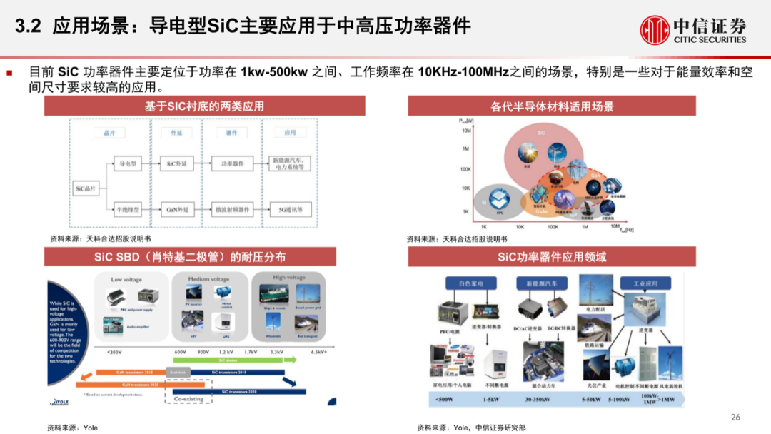 智能汽車時代，功率半導體的發展新機遇的圖28