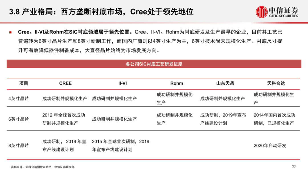 智能汽車時代，功率半導體的發展新機遇的圖35