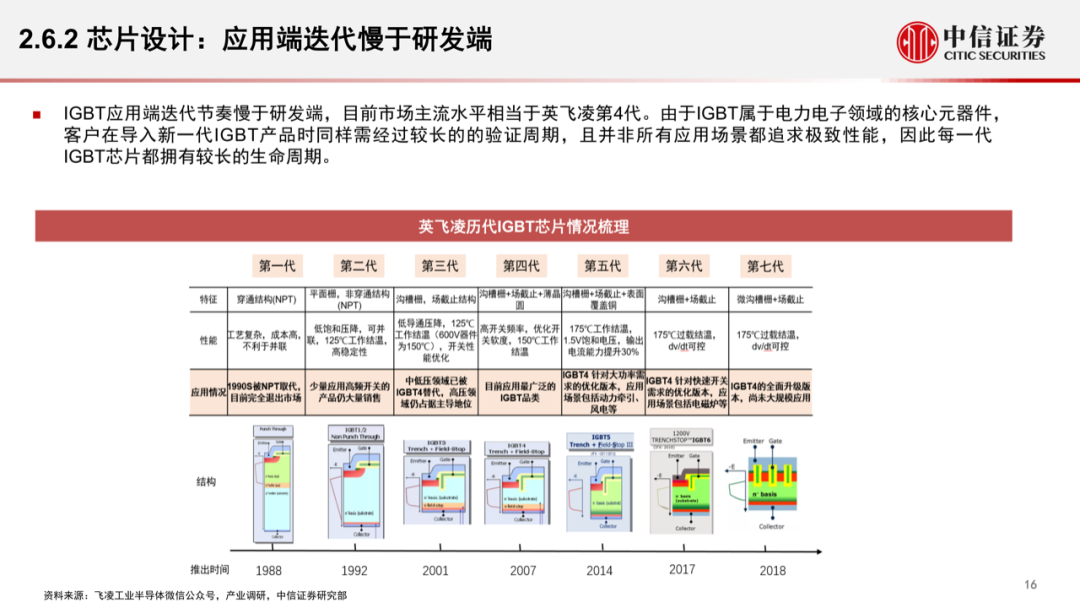 智能汽車時代，功率半導體的發展新機遇的圖18