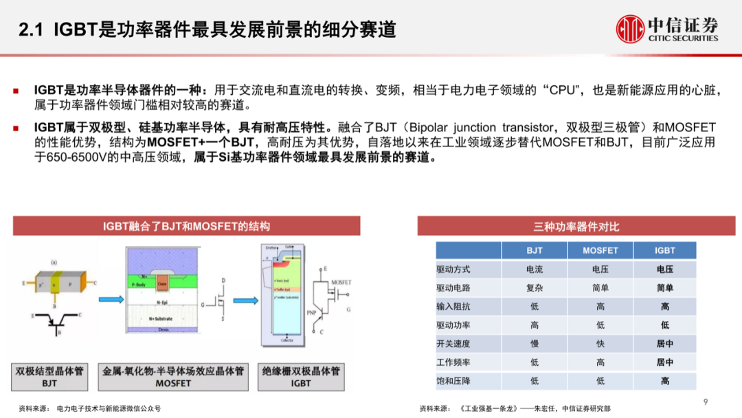 智能汽車時代，功率半導體的發展新機遇的圖11