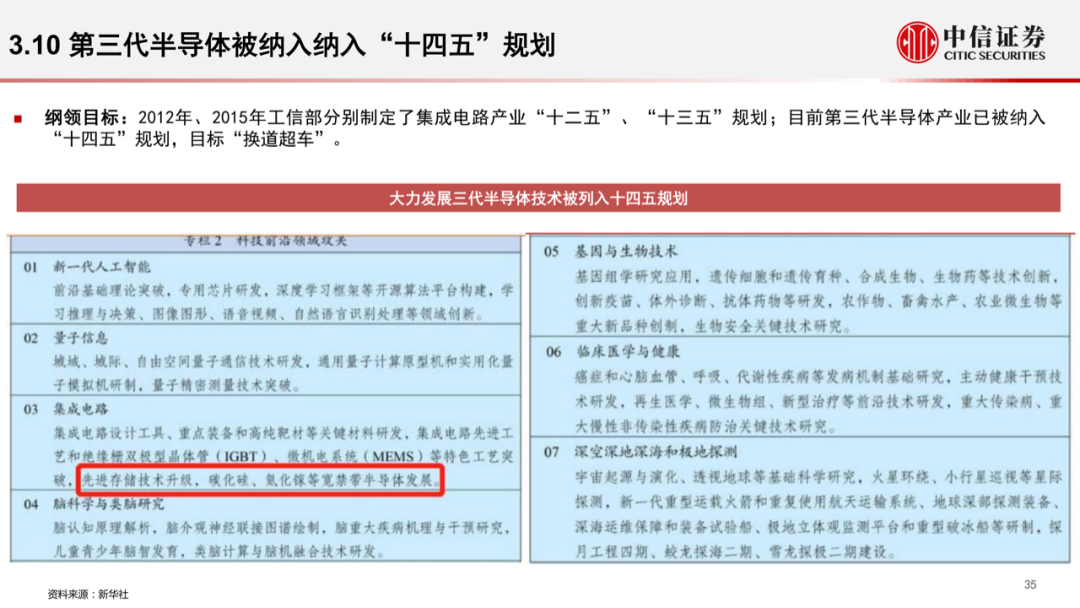 智能汽車時代，功率半導體的發展新機遇的圖37