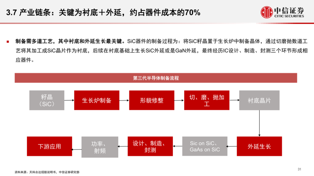 智能汽車時代，功率半導體的發展新機遇的圖33