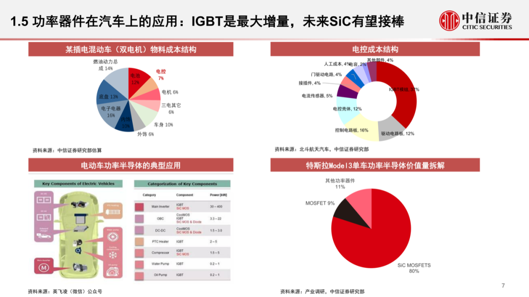 智能汽車時代，功率半導體的發展新機遇的圖7
