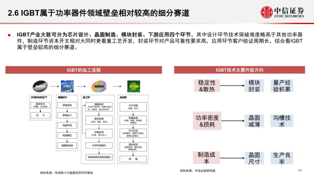 智能汽車時代，功率半導體的發展新機遇的圖16