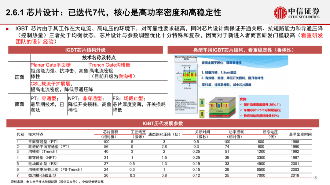 智能汽車時代，功率半導體的發展新機遇的圖17