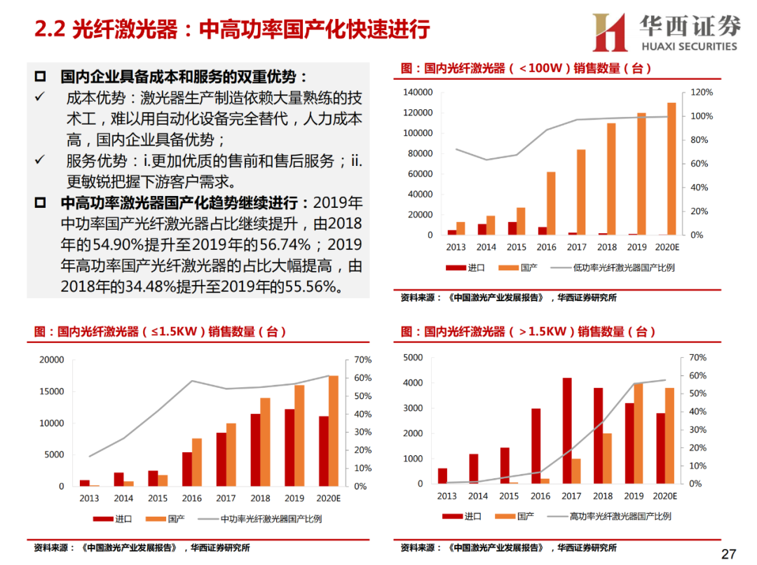 激光行业研究框架——激光器概览的图8