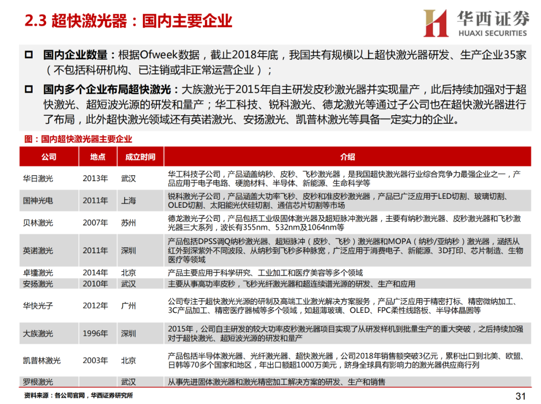 激光行业研究框架——激光器概览的图12