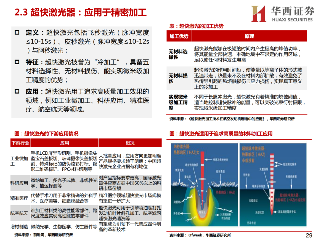激光行业研究框架——激光器概览的图10