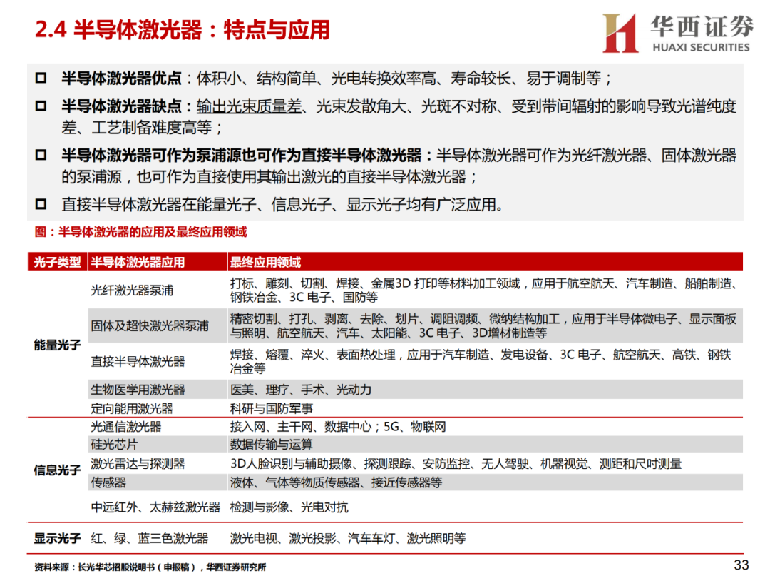 激光行业研究框架——激光器概览的图14