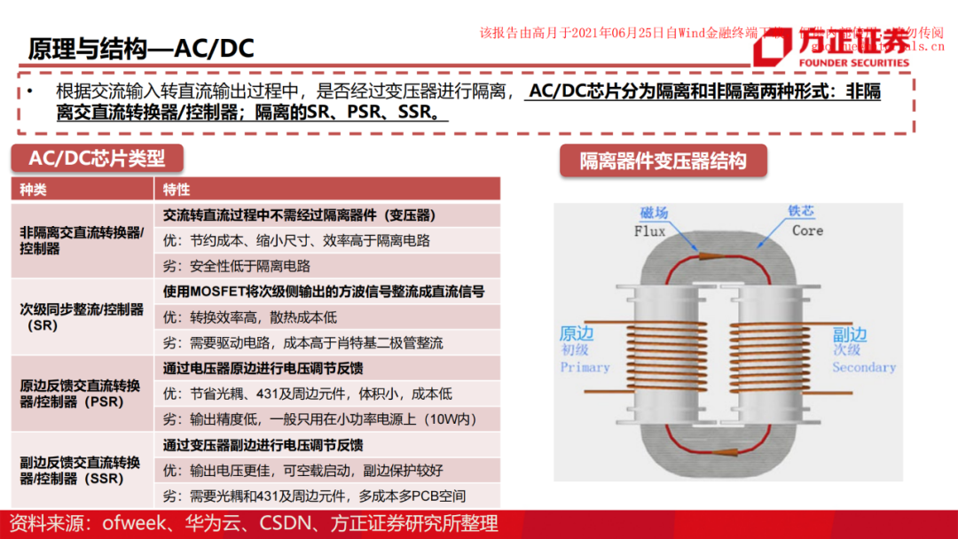 電源管理芯片深度研究報告的圖17