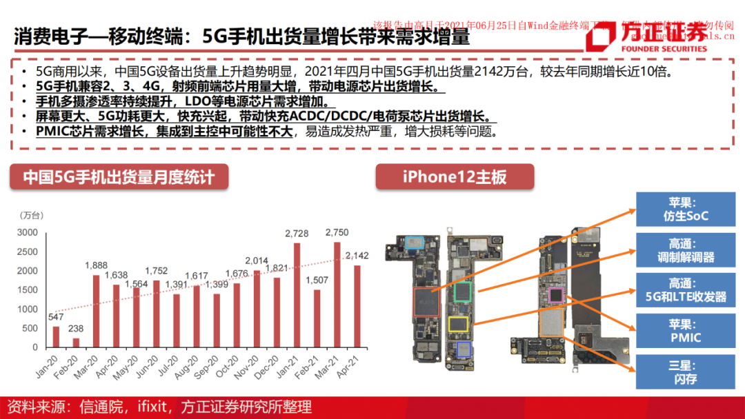 電源管理芯片深度研究報告的圖43
