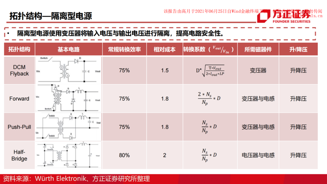 電源管理芯片深度研究報告的圖13