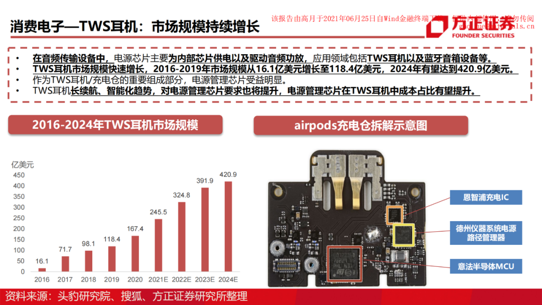 電源管理芯片深度研究報告的圖46