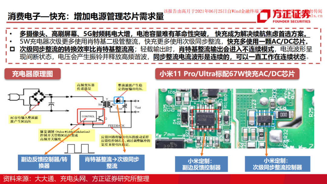 電源管理芯片深度研究報告的圖48