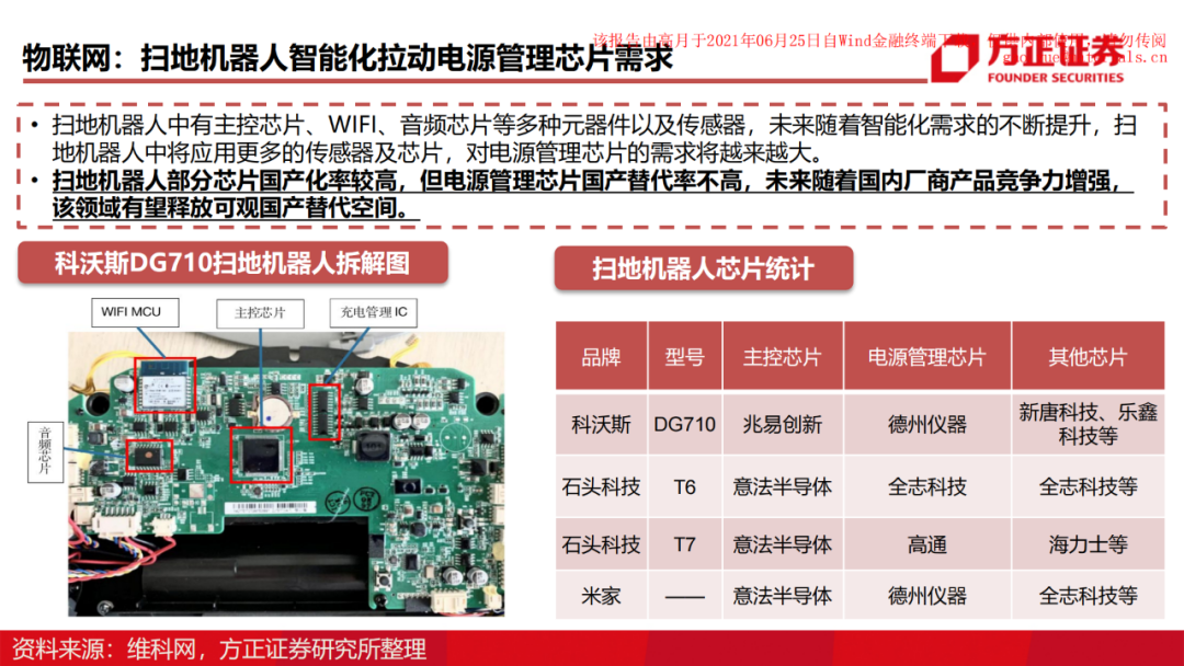 電源管理芯片深度研究報告的圖53