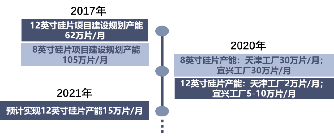 半导体硅片国产上市企业分析的图6