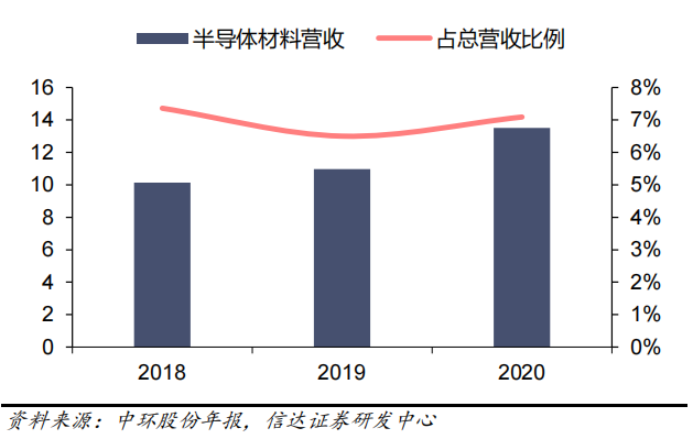 半导体硅片国产上市企业分析的图7