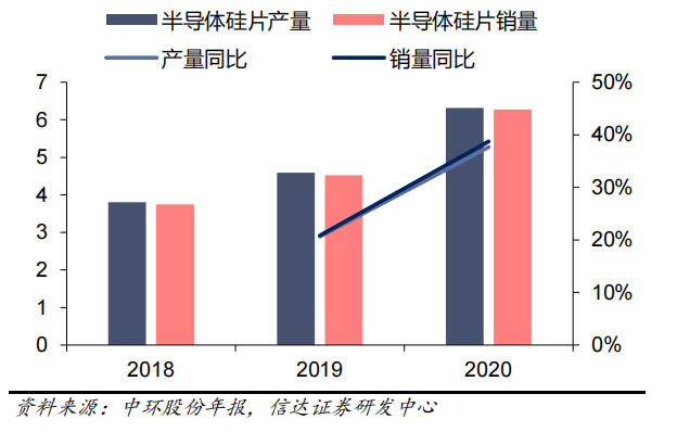 半导体硅片国产上市企业分析的图8