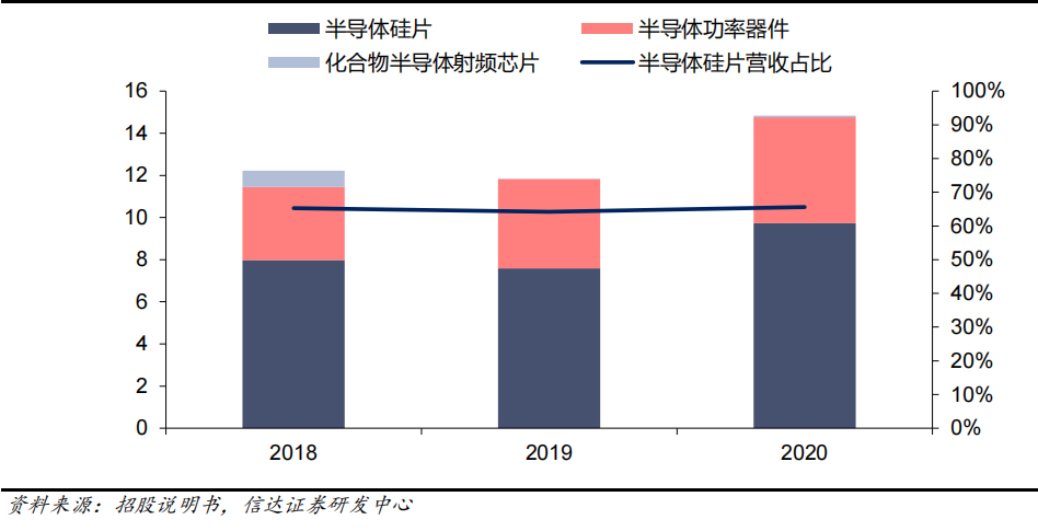 半导体硅片国产上市企业分析的图9