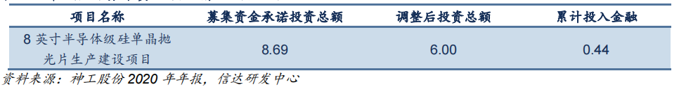 半导体硅片国产上市企业分析的图13
