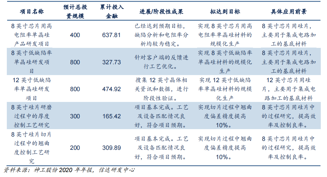 半导体硅片国产上市企业分析的图12