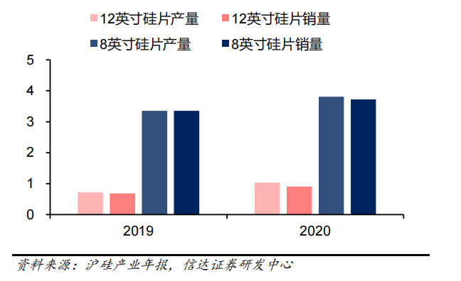 半导体硅片国产上市企业分析的图5