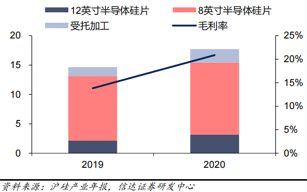半导体硅片国产上市企业分析的图4
