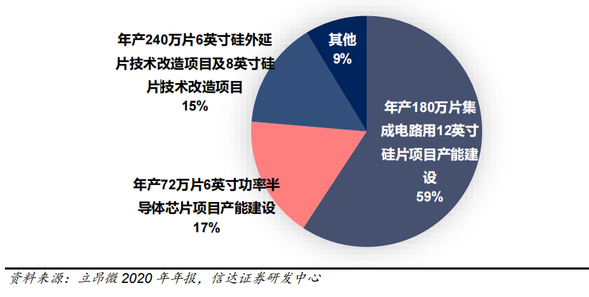 半导体硅片国产上市企业分析的图11