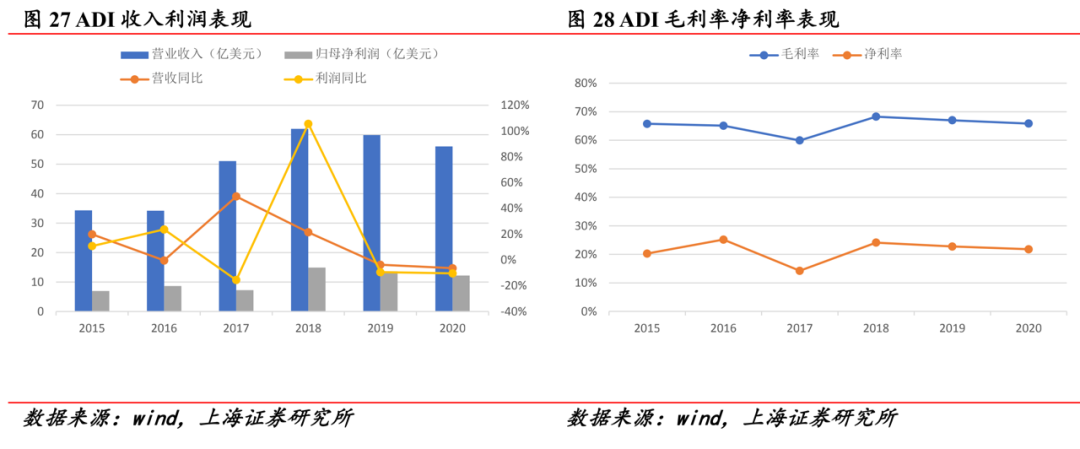 電源管理芯片：供需雙側(cè)驅(qū)動(dòng)，國(guó)產(chǎn)化進(jìn)程加速的圖33