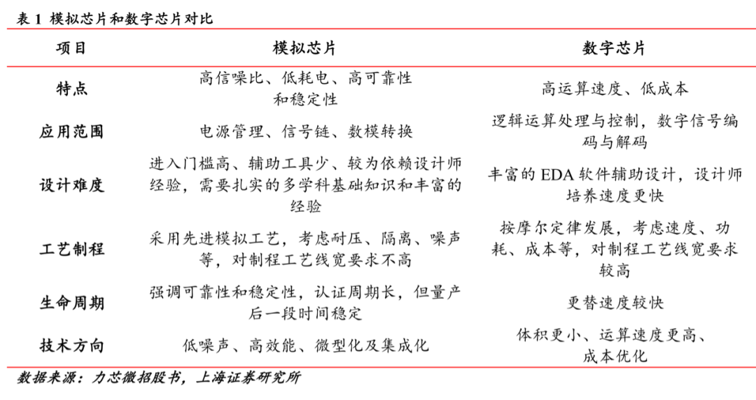 電源管理芯片：供需雙側(cè)驅(qū)動(dòng)，國(guó)產(chǎn)化進(jìn)程加速的圖11