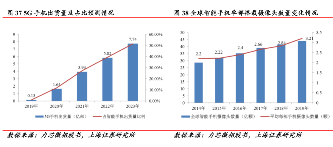 電源管理芯片：供需雙側(cè)驅(qū)動(dòng)，國(guó)產(chǎn)化進(jìn)程加速的圖46