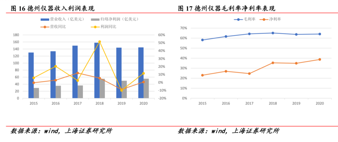 電源管理芯片：供需雙側(cè)驅(qū)動(dòng)，國(guó)產(chǎn)化進(jìn)程加速的圖22