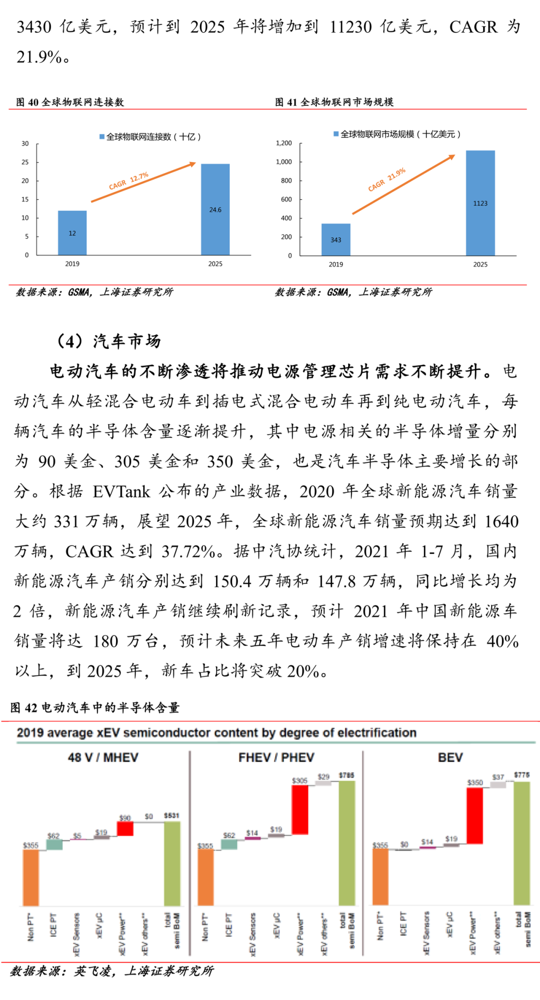 電源管理芯片：供需雙側(cè)驅(qū)動(dòng)，國(guó)產(chǎn)化進(jìn)程加速的圖48