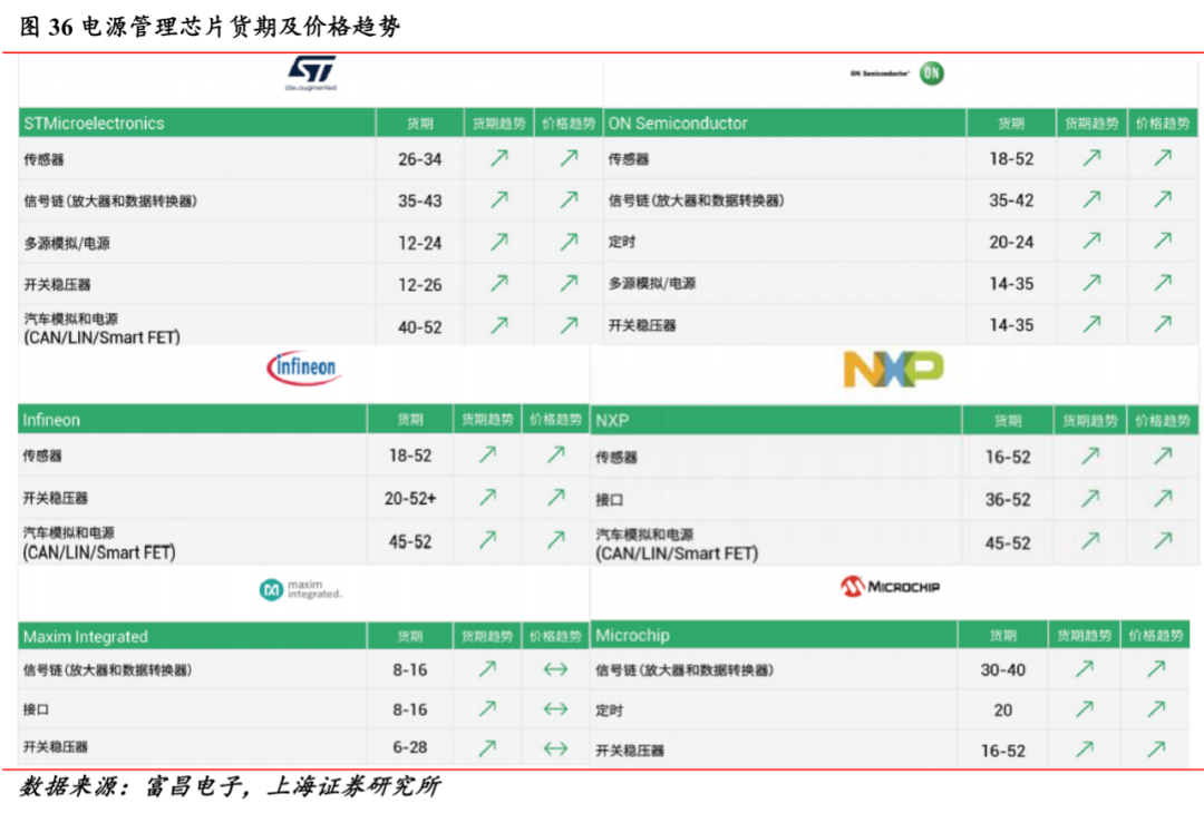 電源管理芯片：供需雙側(cè)驅(qū)動(dòng)，國(guó)產(chǎn)化進(jìn)程加速的圖45