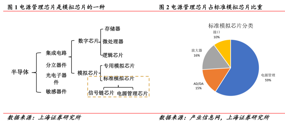 電源管理芯片：供需雙側(cè)驅(qū)動(dòng)，國(guó)產(chǎn)化進(jìn)程加速的圖3