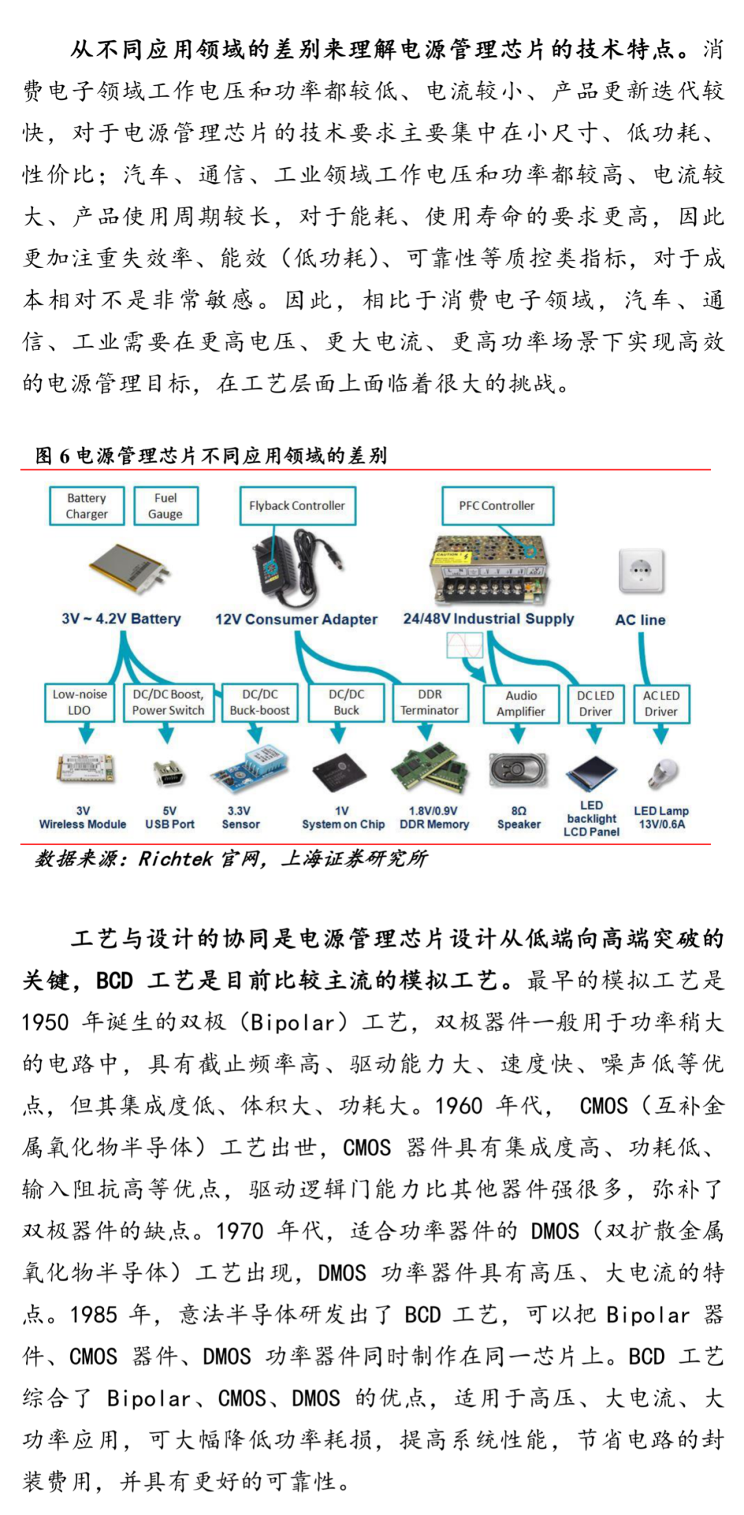電源管理芯片：供需雙側(cè)驅(qū)動(dòng)，國(guó)產(chǎn)化進(jìn)程加速的圖12