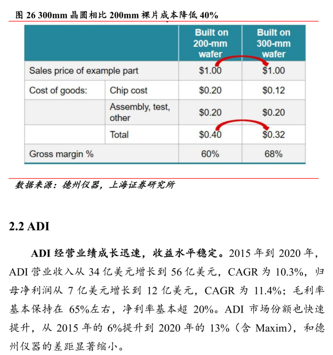 電源管理芯片：供需雙側(cè)驅(qū)動(dòng)，國(guó)產(chǎn)化進(jìn)程加速的圖32
