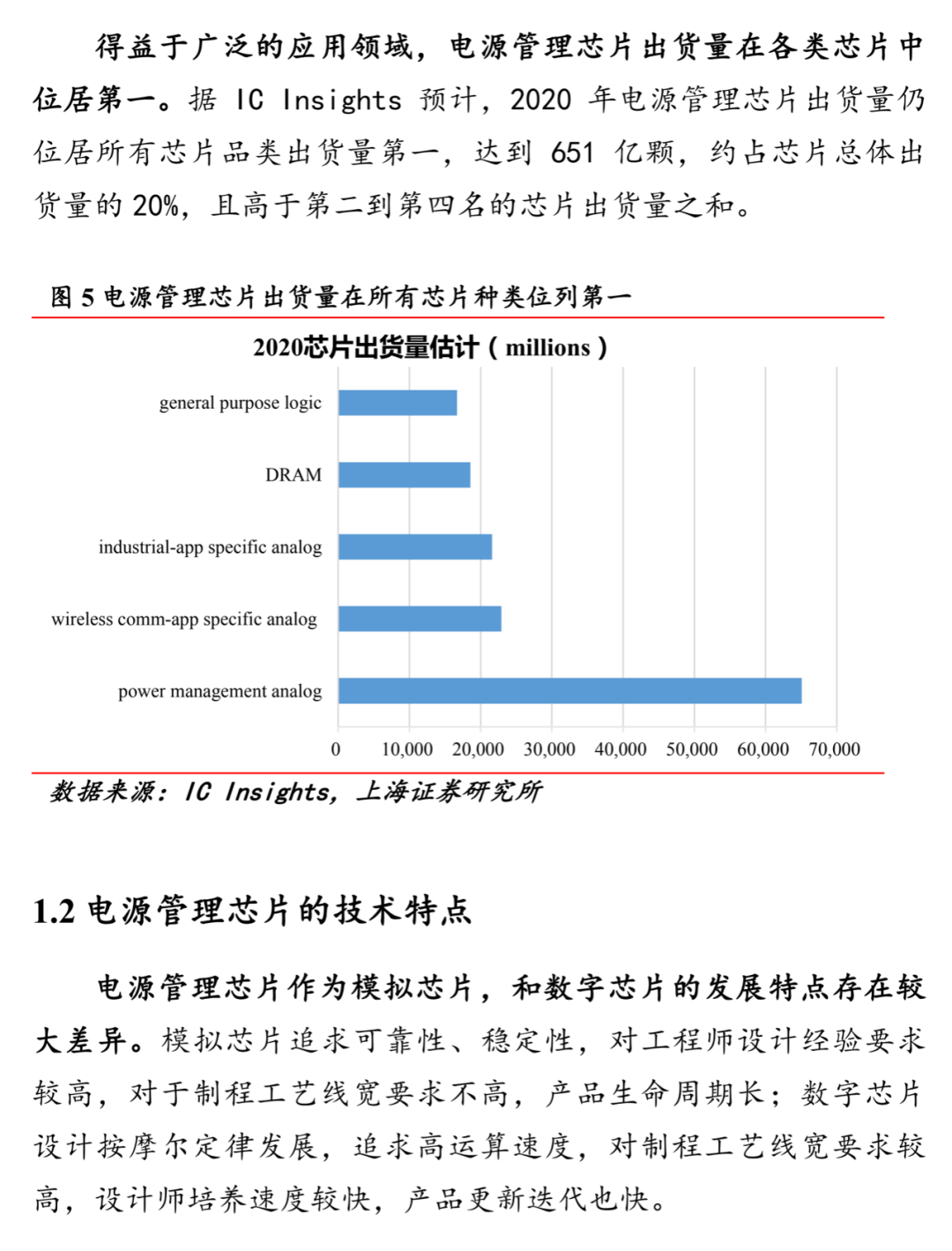 電源管理芯片：供需雙側(cè)驅(qū)動(dòng)，國(guó)產(chǎn)化進(jìn)程加速的圖10