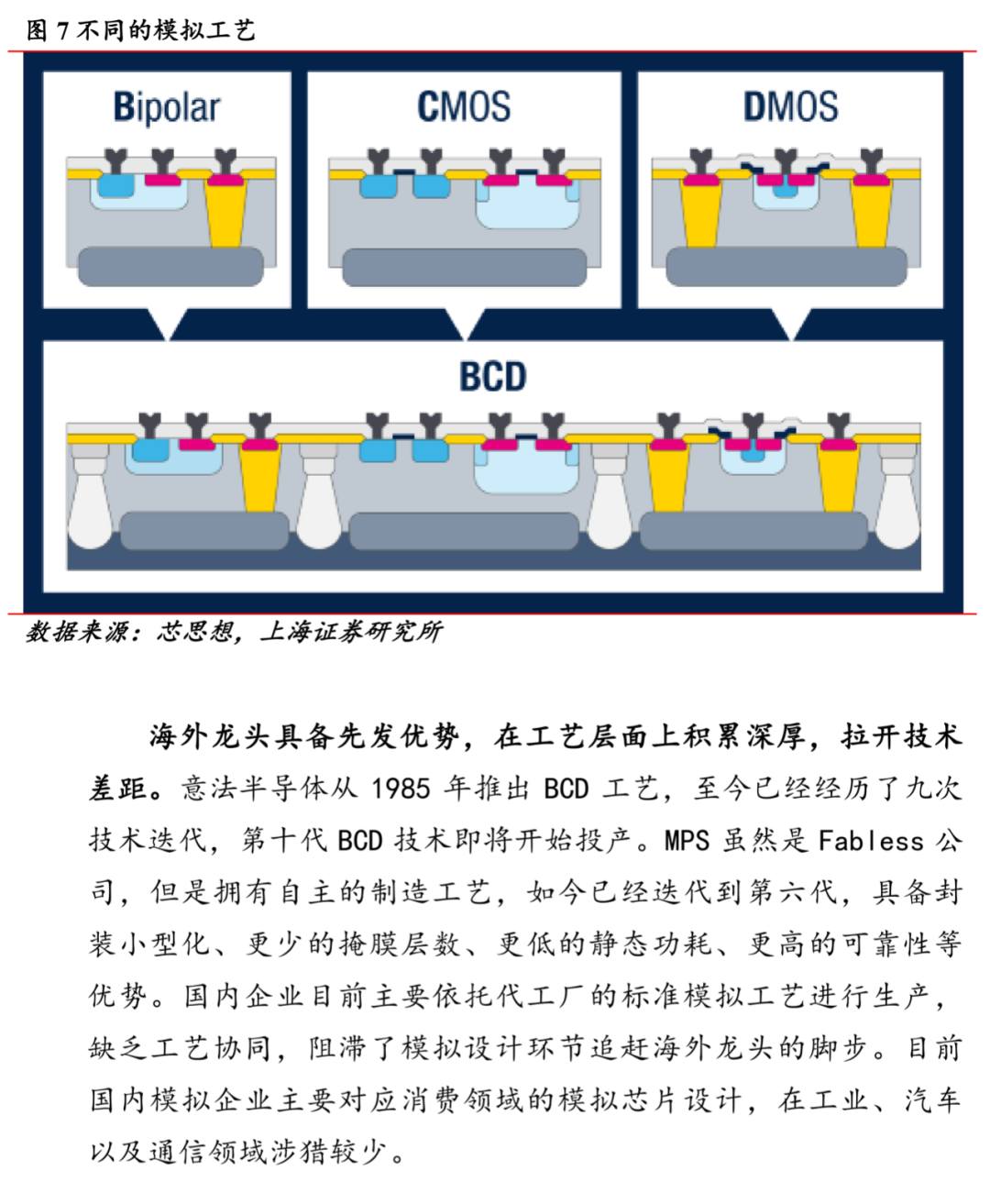 電源管理芯片：供需雙側(cè)驅(qū)動(dòng)，國(guó)產(chǎn)化進(jìn)程加速的圖13