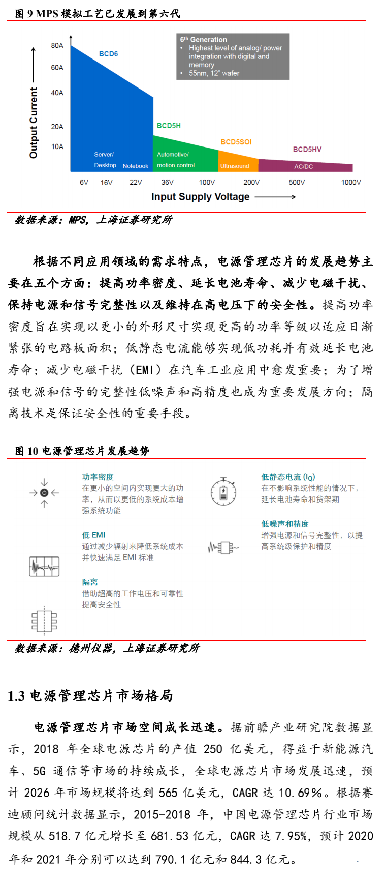 電源管理芯片：供需雙側(cè)驅(qū)動(dòng)，國(guó)產(chǎn)化進(jìn)程加速的圖15